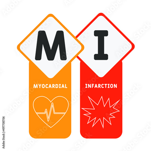 MI - Myocardial Infarction acronym. medical concept background.  vector illustration concept with keywords and icons. lettering illustration with icons for web banner, flyer, landing