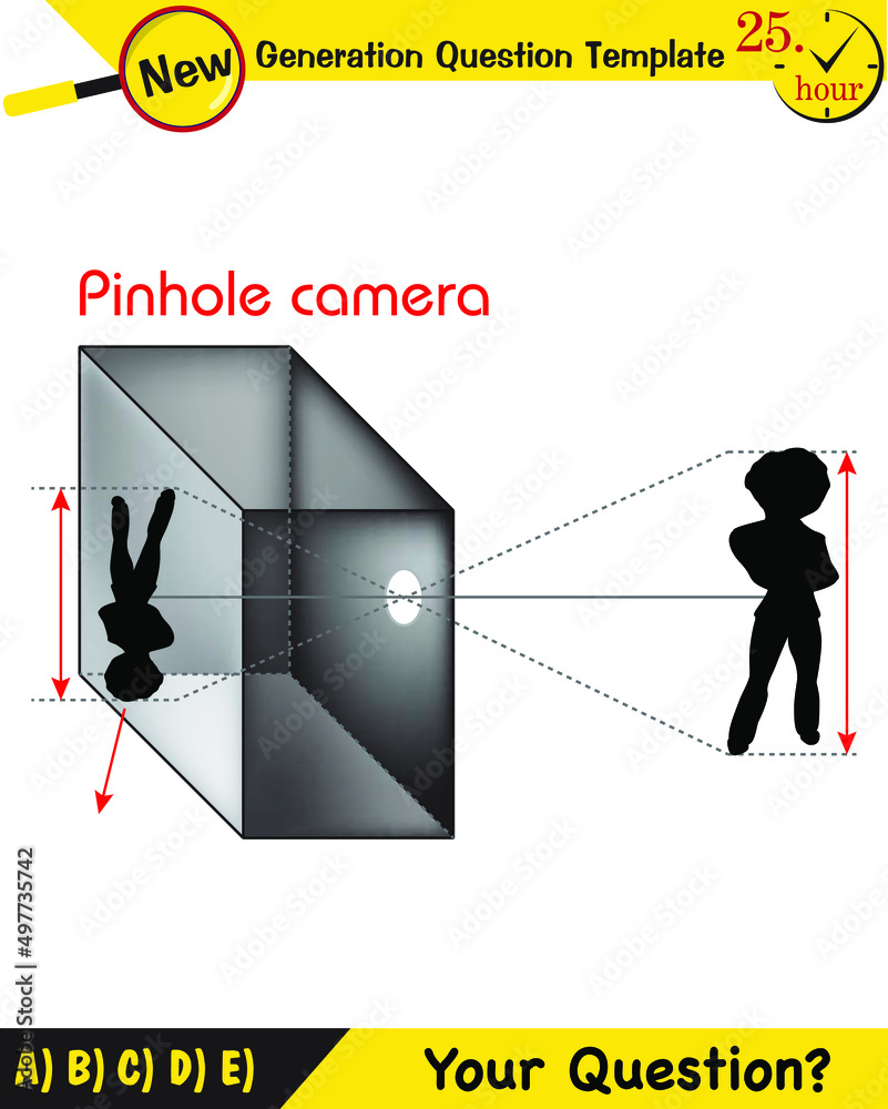 Physics, Pinhole camera, Light and enlightenment, refraction of light, Convex and Concave Lenses