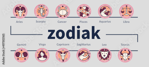Zodiac signs brochure.Mystic horoscope signs. Astrological science templates.Minimal brochure layout and modern report flyers poster template