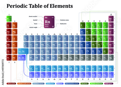 Periodic table of the chemical elements illustration. Isolated on white background. Color