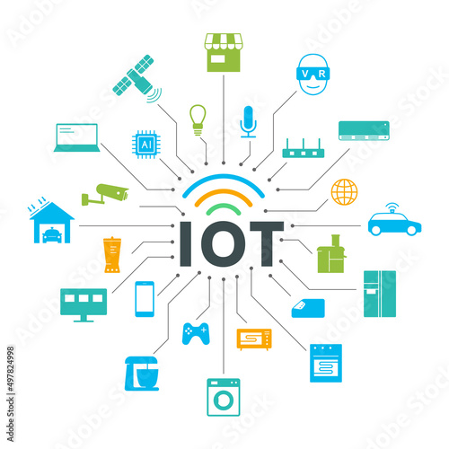 IOT icons set, concept of future.