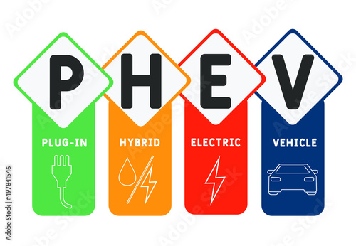 PHEV - Plug-in Hybrid Electric Vehicle acronym. business concept background.  vector illustration concept with keywords and icons. lettering illustration with icons for web banner, flyer, landing pag
