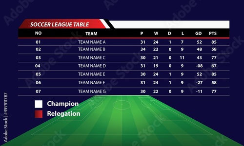 Sports league table soccer or football,Basketball game statistics scoreboard template. Sport championship, basketball tournament match results info with teams goals and total scores chart. Court, stad