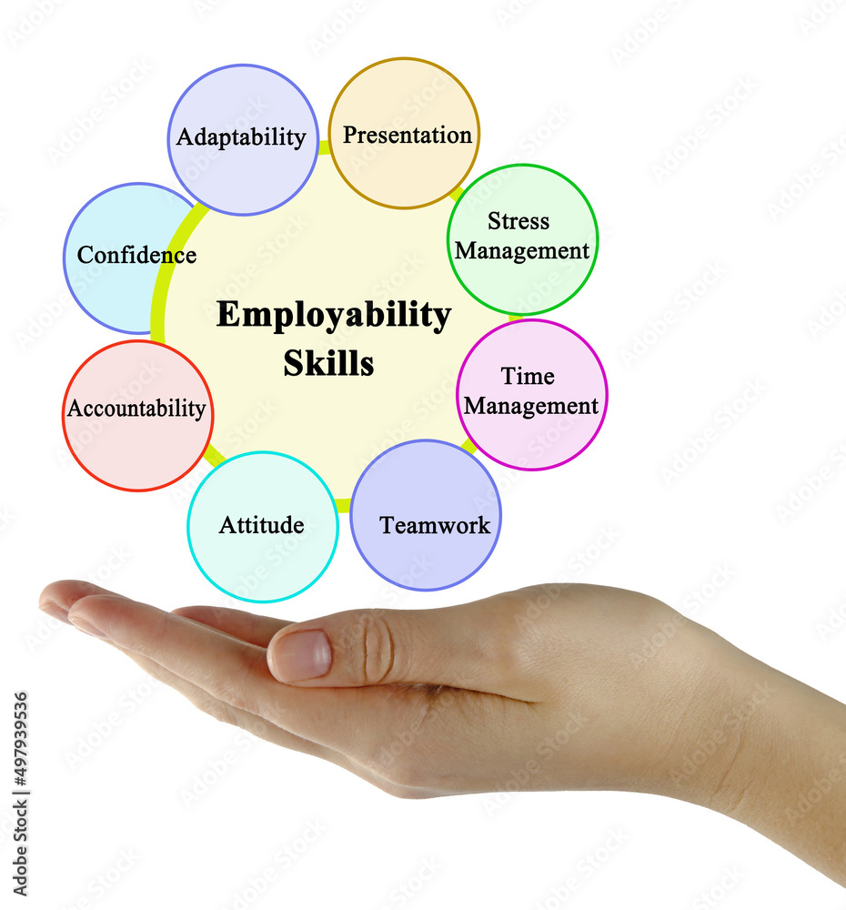 Eight Skills Which Promote Employability Eight Skills Which Promote Employability