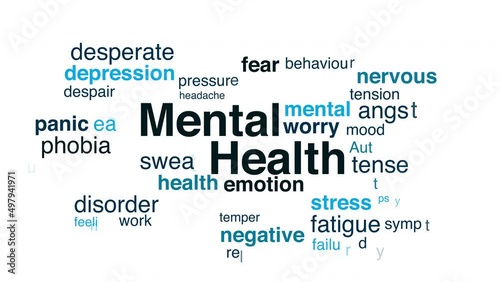 Mental health Word Cloud Animation on White Background
