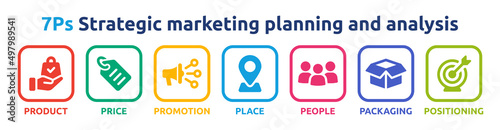 7Ps marketing mix banner, stand for product, price, promotion, place, people, packaging and positioning icon. Vector illustration