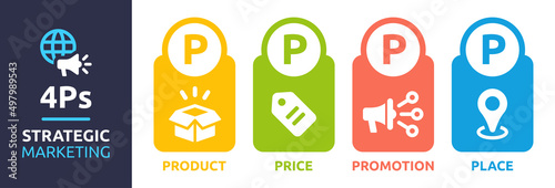 4Ps strategic marketing mix model banner. Containing product, price, promotion and place icon.