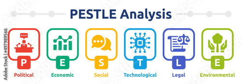 Fényképezés PESTLE Analysis banner. Vector illustration