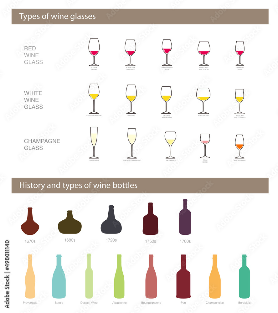 History and types of wine bottle, types of wine glasses Stock Vector