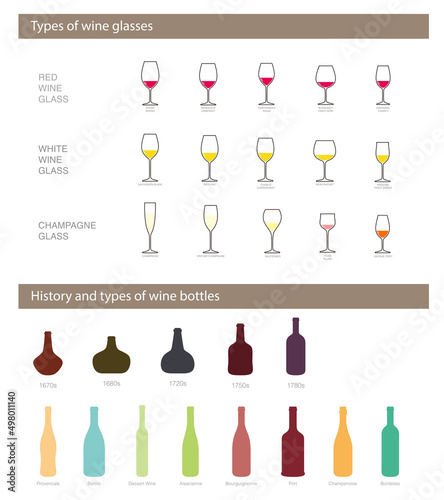 History and types of wine bottle, types of wine glasses
