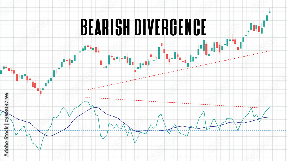abstract background of bearish divergence stock market on white background