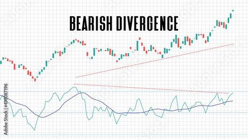 abstract background of bearish divergence stock market on white background