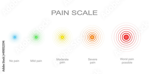 Pain scale with concentric pain points from blue to red. Hurt meter levels with multicolored ache localization signs. Medical tool for patient disease screening. Vector cartoon illustration