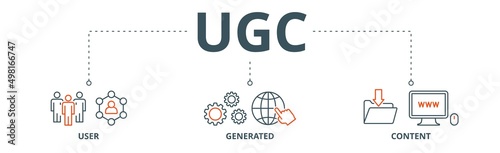 UGC banner web icon vector illustration concept for user-generated content with icon of people, network, process, engine, click, internet, website, archive and browser