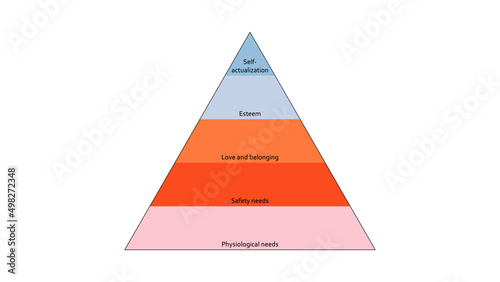 Maslow's hierarchy of needs. Abraham Maslow pyramid of needs vector design