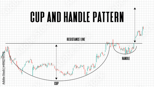 abstract background of cup and handle price pattern stock market on white background