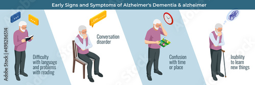 Isometric Alzheimer disease, Alzheimer s symptoms. Alzheimer s is a type of dementia that affects memory, thinking and behavior.