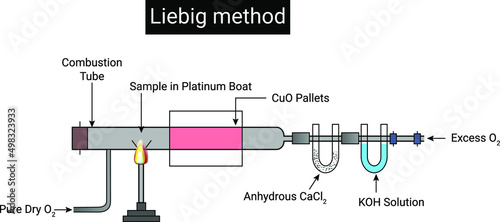 Liebig methods Qualitative Analysis of Organic Compounds photo