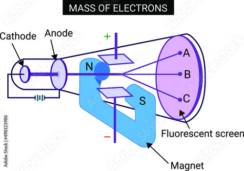 Mass of Electrons photo