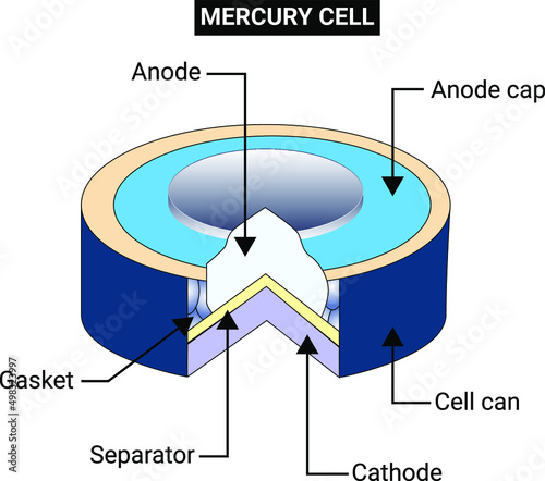 Mercury cell is suitable for low current devices like hearing aids, watches, etc