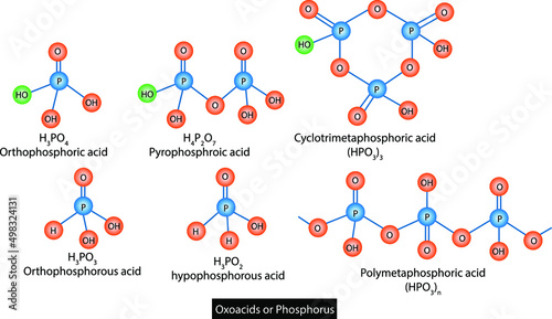 Oxoacids are acids containing oxygen