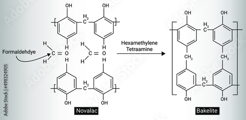 Structure of novolac and bakelite