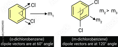 Structure of o-dichlorobenzene and m-dichlorobenzene