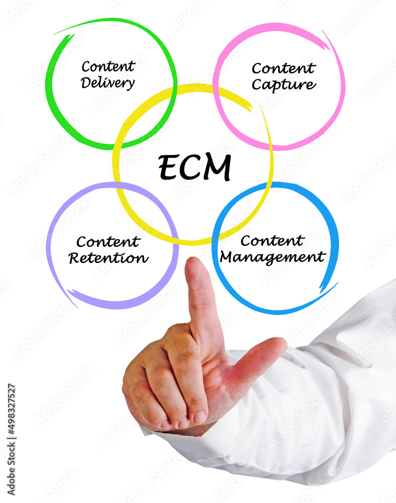 ECM ECM