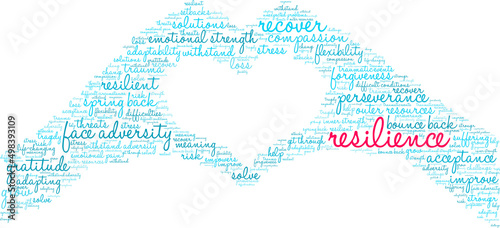 Resilience Word Cloud on a white background. 
