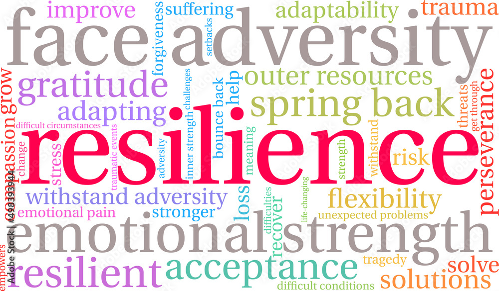 Resilience Word Cloud on a white background. Resilience Word Cloud on a white background.