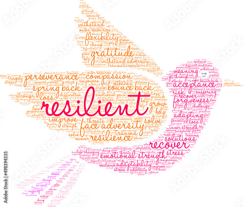 Resilient Word Cloud on a white background. 