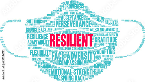 Resilient Word Cloud on a white background. 