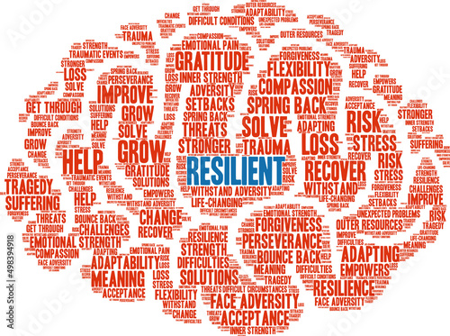 Resilient Word Cloud on a white background. 