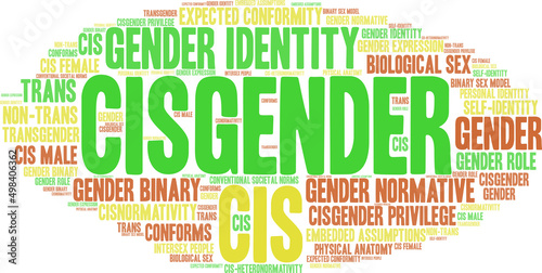 Cisgender Word Cloud
