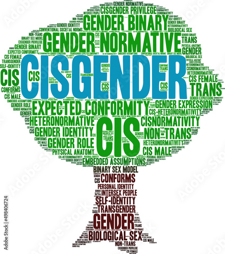 Cisgender Word Cloud on a white background.
