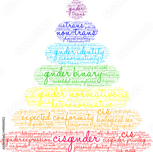Cisgender Word Cloud