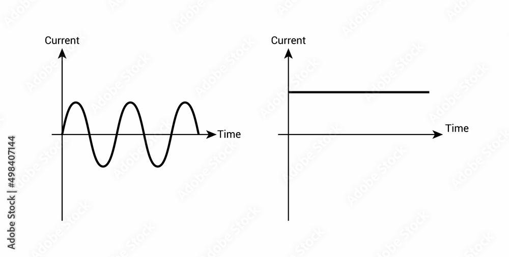 alternating current and direct current graph