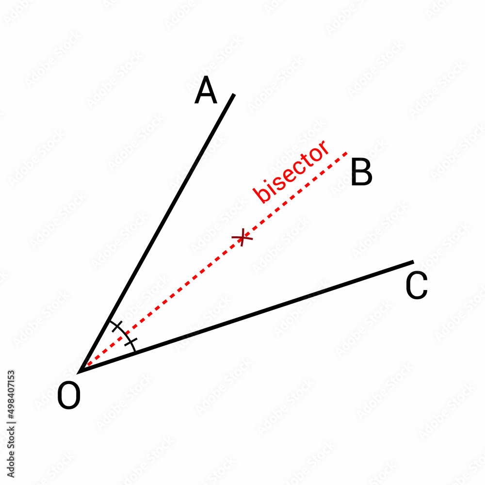 Angle bisector in geometry