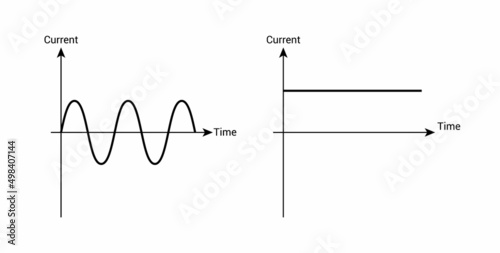 Murais de parede alternating current and direct current graph