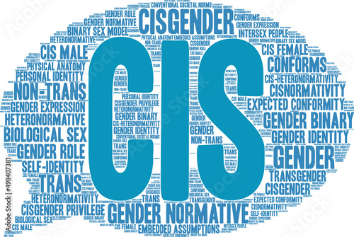 Cis Word Cloud on a white background. 