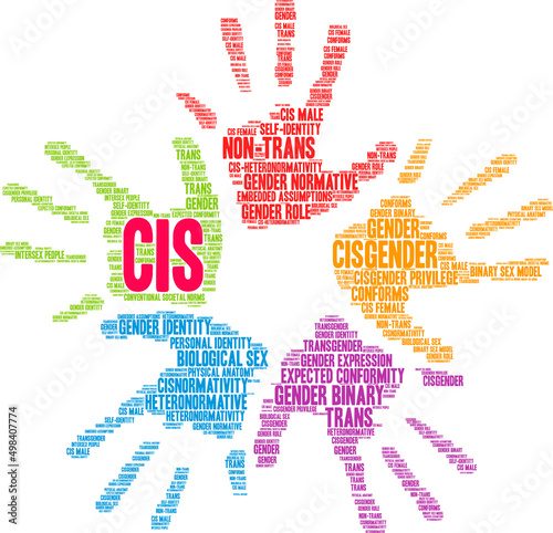 Cis Word Cloud on a white background. 