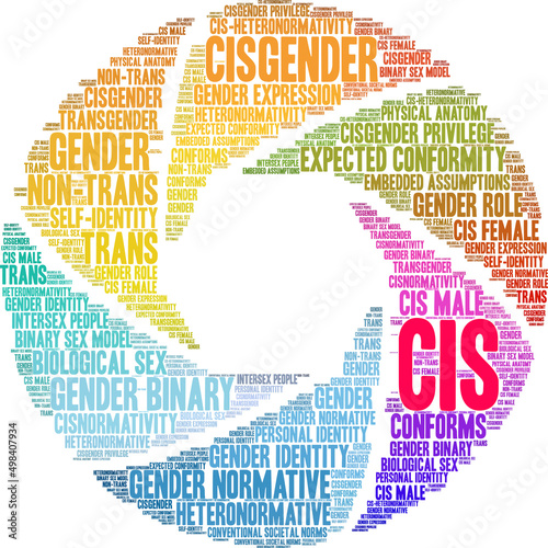 Cis Word Cloud on a white background. 
