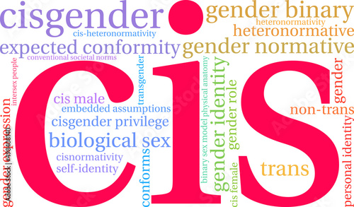 Cis Word Cloud on a white background. 