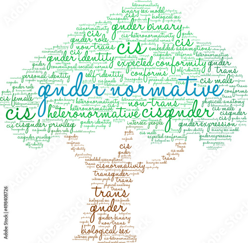 Gender Normative Word Cloud on a white background.