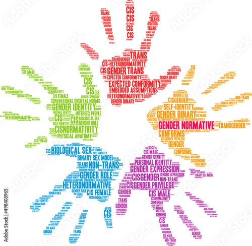 Gender Normative Word Cloud on a white background. 