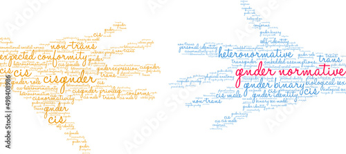Gender Normative Word Cloud on a white background. 