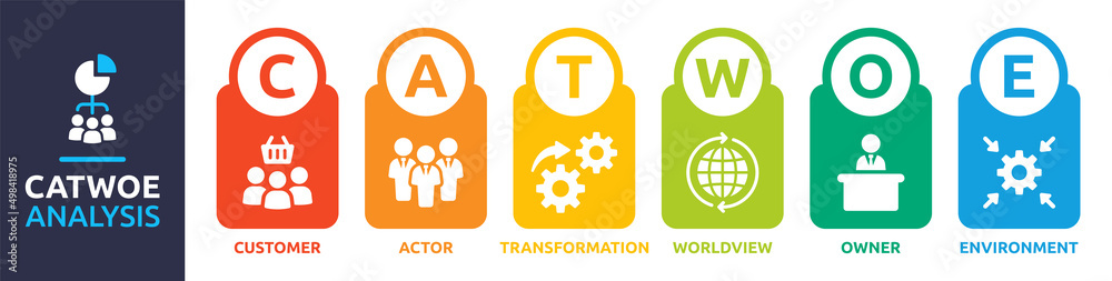 CATWOE analysis sign template in graphic design. CATWOE analysis sign template in graphic design.