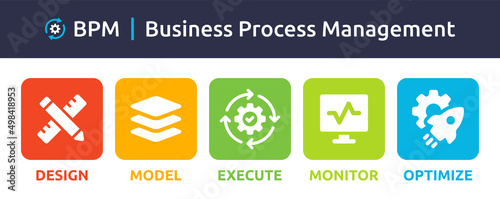 BPM 5 step in Business Process Management vector. Containing design, model, execute, monitor, optimize icon isolated on white background.