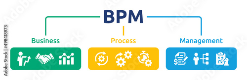BPM abbreviation, stand for business, process and management icon sign. photo