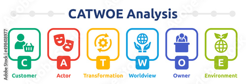 CATWOE analysis stand for customer, actor, transformation, worldview, owner and environment icon vector illustration.